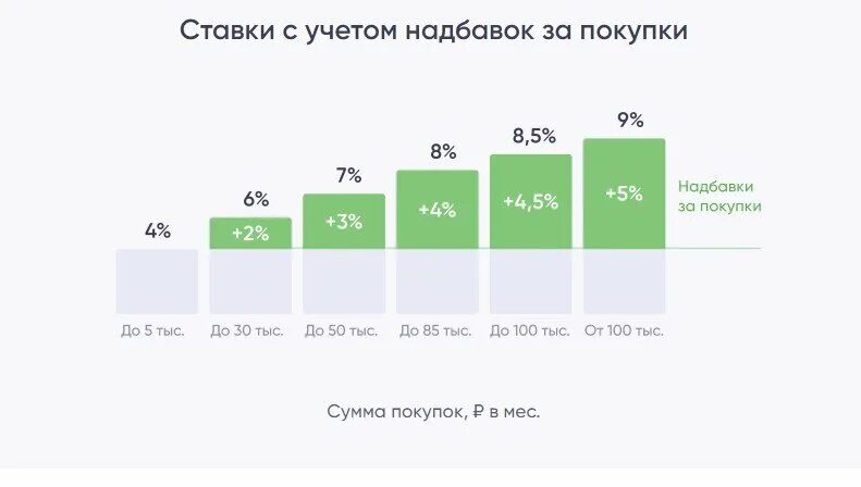 Ставки по накопительным счетам на сегодня. Накопительный счет цифры. Накопительный счет фото. Ставка по накопительному счету это. Как работает накопительный счет.