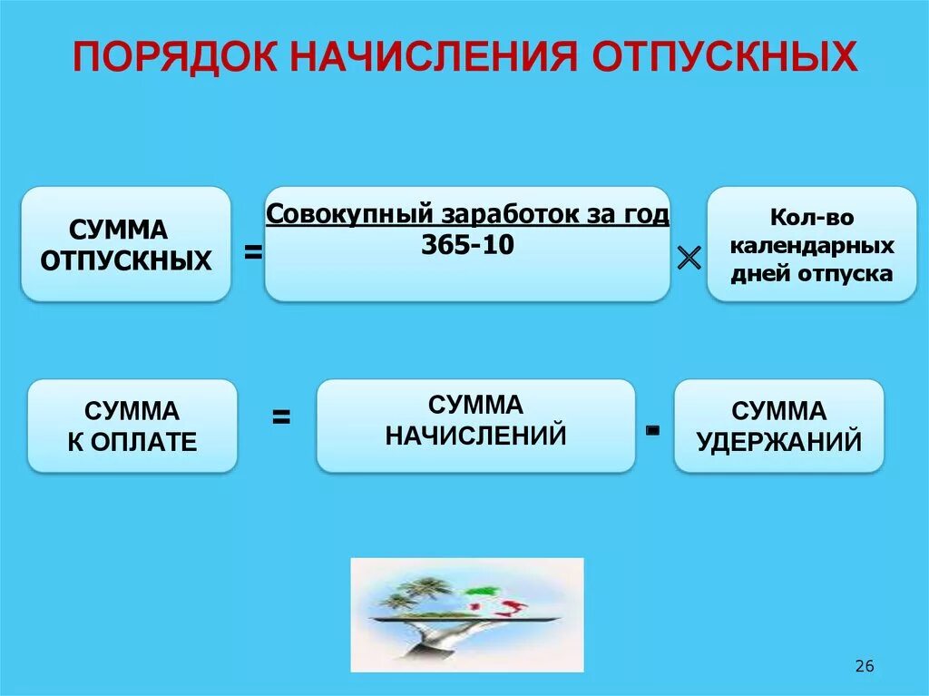 Сколько отпуск в рф. Начисление отпускных. Порядок расчета отпускных. Как начисляются отпускные. Формула расчета отпускных.