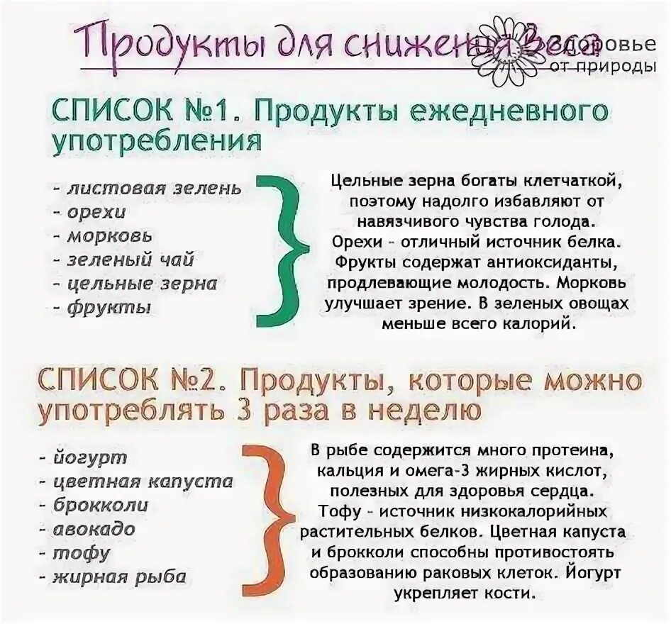 Какие продукты исключить из питания. Что исключить чтобы похудеть. продукты для снижения веса. какие продукты исключить для похудения. продукты для снижения веса похудения.