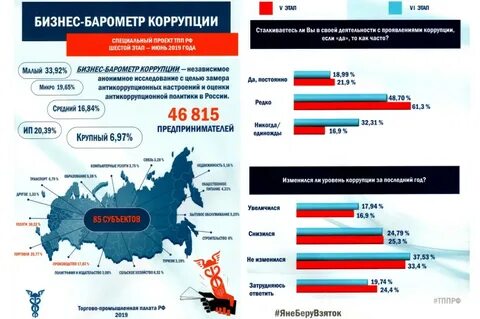 Результат коррупции