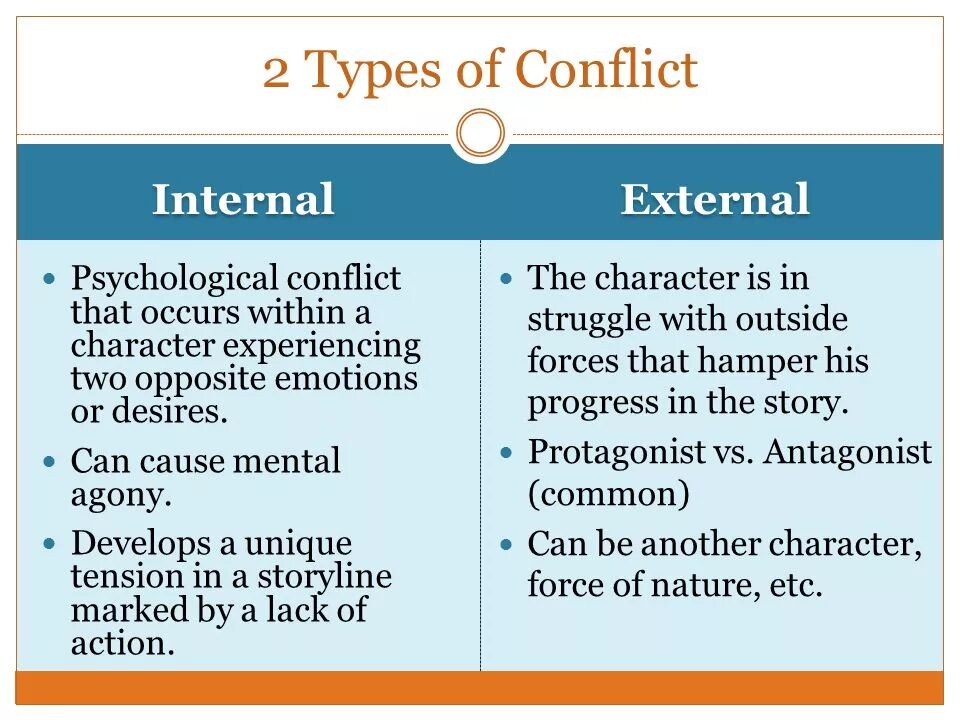 Internal что значит. Internal and External Conflict. External and Internal risks. Internal and External Reforms. Theories: Internal and External.
