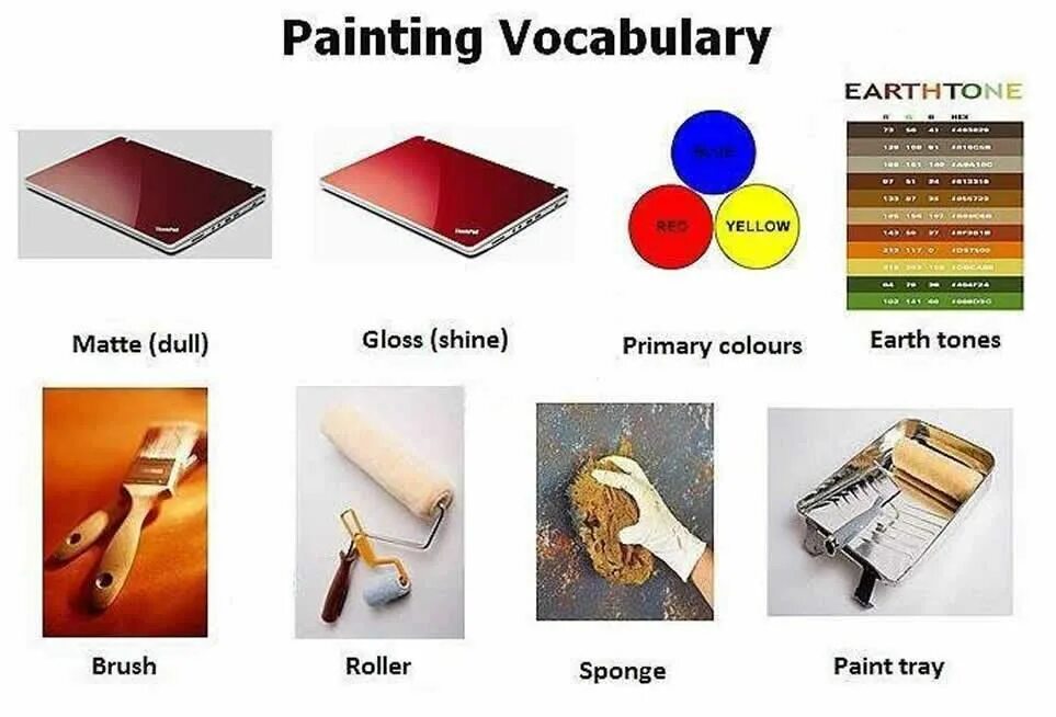 Paint на английском. Painting Vocabulary. Vocabulary for Painting. English Vocabulary арт. Types of Paintings на английском.