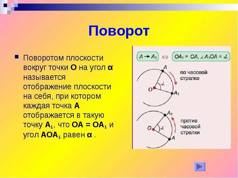 Круг вокруг точки. Поворот плоскости геометрия. Поворот вокруг точки на угол. Угол поворота геометрия. Поворот плоскости вокруг точки.