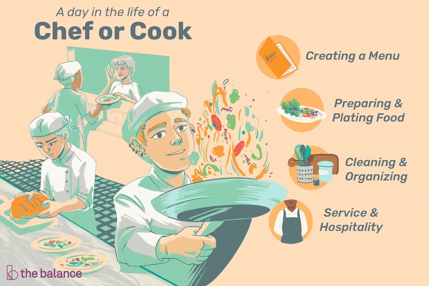 Cook job. Jobs Cook Wikipedia.