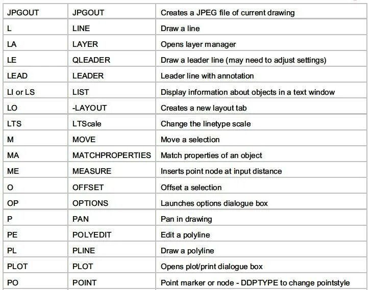 Guide list