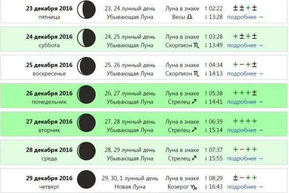 Покажи лунный календарь на 24 год. Убывающая Луна лунный день. Убывающая Луна, 26 лунный день. Убывающая Луна 19тлунный день. Убывающая Луна, 25 лунный день.