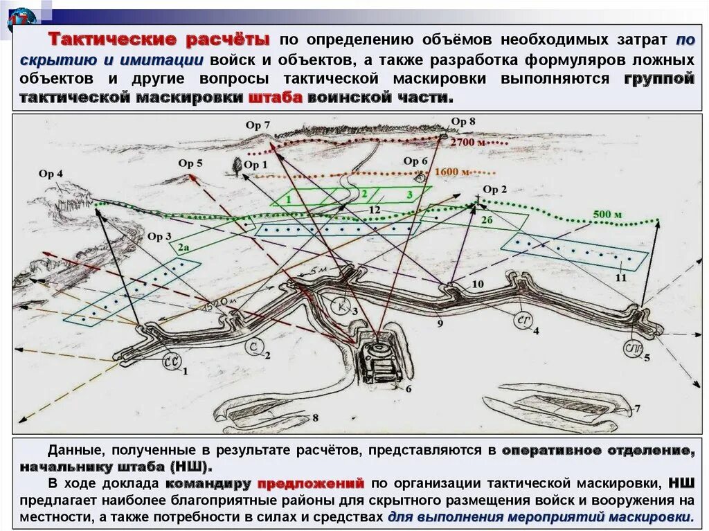 Сооружение для защиты от огня противника. Тактика ведения боя танковым взводом. схема позиций взвода. схема охраны и обороны взвода. тактика ведения огня.