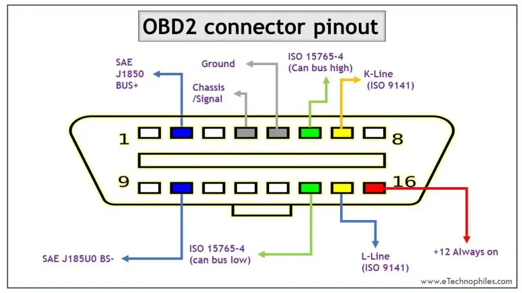 Функции obd. Схема obd2. obd2 распиновка. obd2 pinout. pinout obd2 toyota.