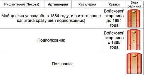 Ротмистр это какое