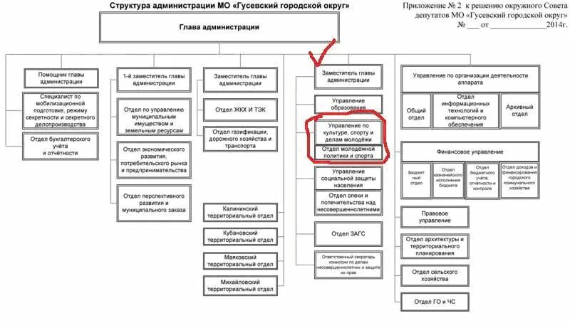 Административные подразделения россии