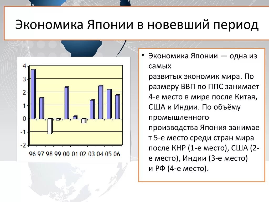 Экономика Японии. Экономическое положение Японии. Экономика Японии кратко. Современная экономика Японии. Экономическое развитие ввп япония