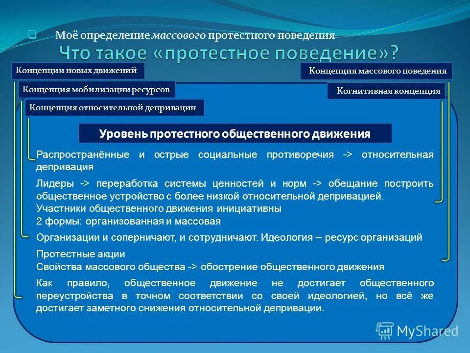 в каких случаях имеет место протестное поведение. электоральное поведение примеры. формы протестного поведения. мотивы политического поведения. в каких случаях имеет место протестное поведение.