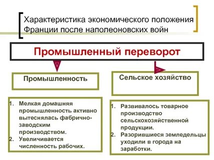 Таблица развитие сельское хозяйство