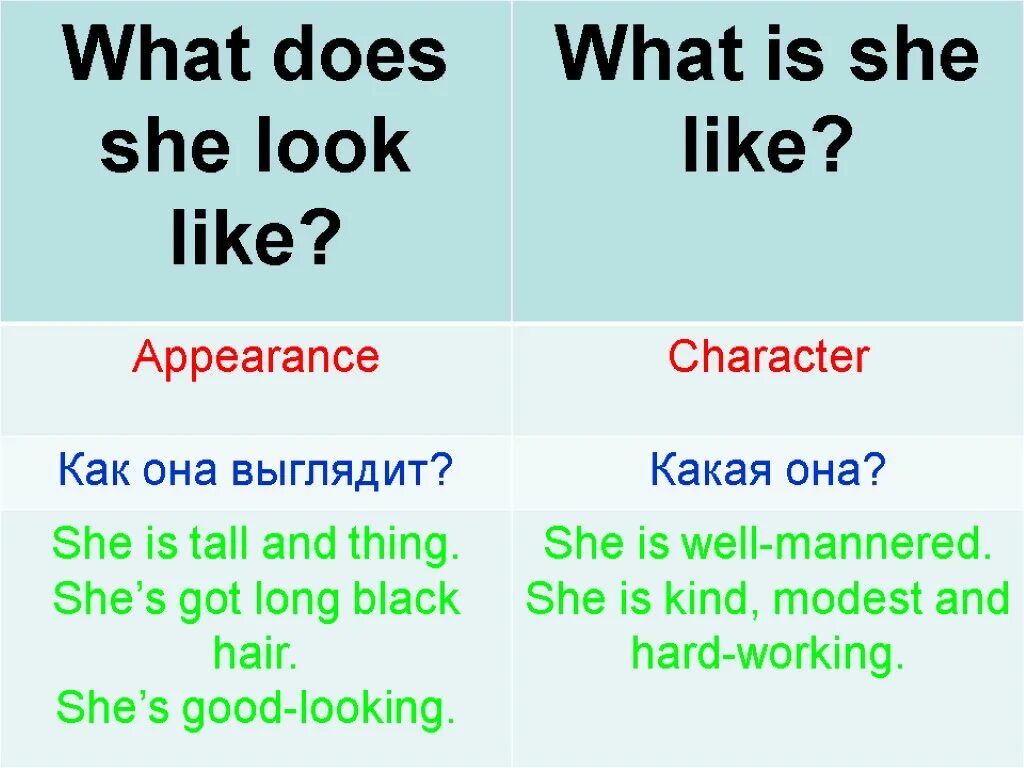 Does в вопросе your. What is he like и what does he look like разница. Look look like правило. Look like to be like разница. What is she like what does she look like разница.