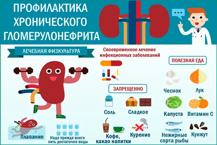 Профилактика при хроническом гломерулонефрите. Профилактика осложнений острого гломерулонефрита. Памятка диета хронический пиелонефрит. Профилактика хронического гломерулонефрита памятка.