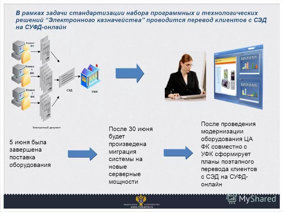 мос эдо электронный документооборот. эдо электронный документооборот. тестирование электронного документооборота. экзамен 1с профессионал. внедрение документооборота этапы.