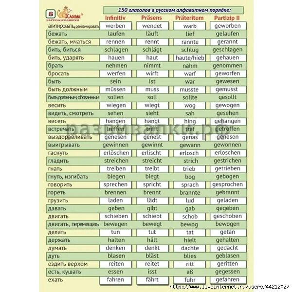 Формы глаголов в немецком языке таблица с переводом. Таблица неправильных глаголов немецкий. Таблица спряжения неправильных глаголов в немецком. Три формы сильных глаголов в немецком языке таблица с переводом.