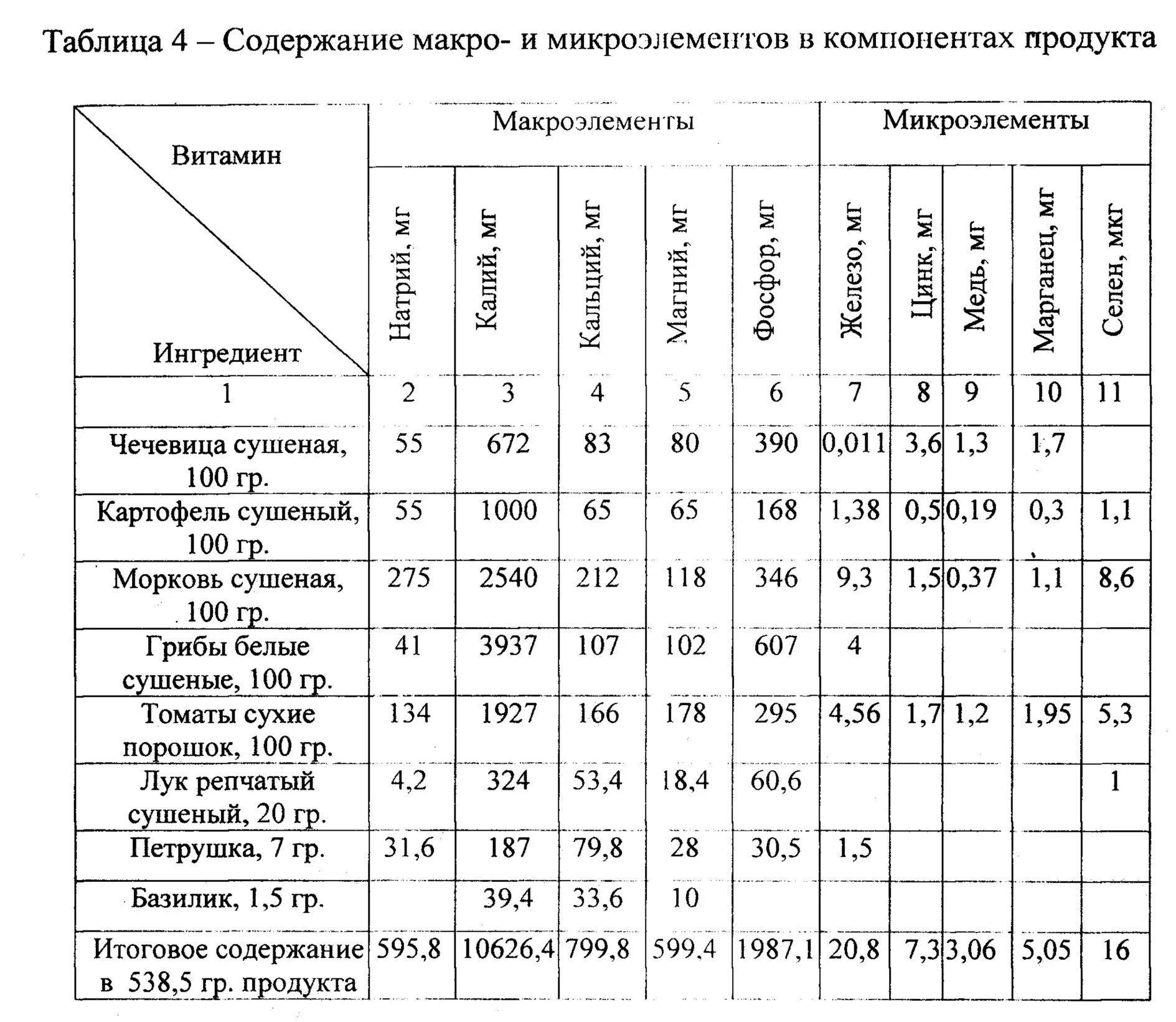 Изучите содержание таблицы 7. Содержание макро и микроэлементов в продуктах питания таблица. Микро и макроэлементы в организме человека таблица. Содержание Минеральных веществ в продуктах питания таблица. Минералы макро и микроэлементы таблица.