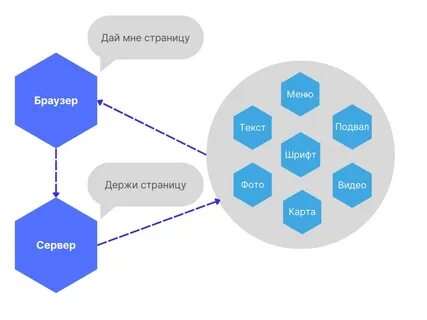 Сервер в браузере