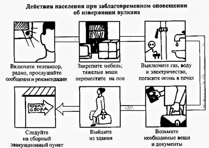 Меры безопасности при извержении вулкана. Правила поведения при извержении вулкана. Алгоритм действий при извержении вулкана ОБЖ. Действия населения при извержении вулкана.