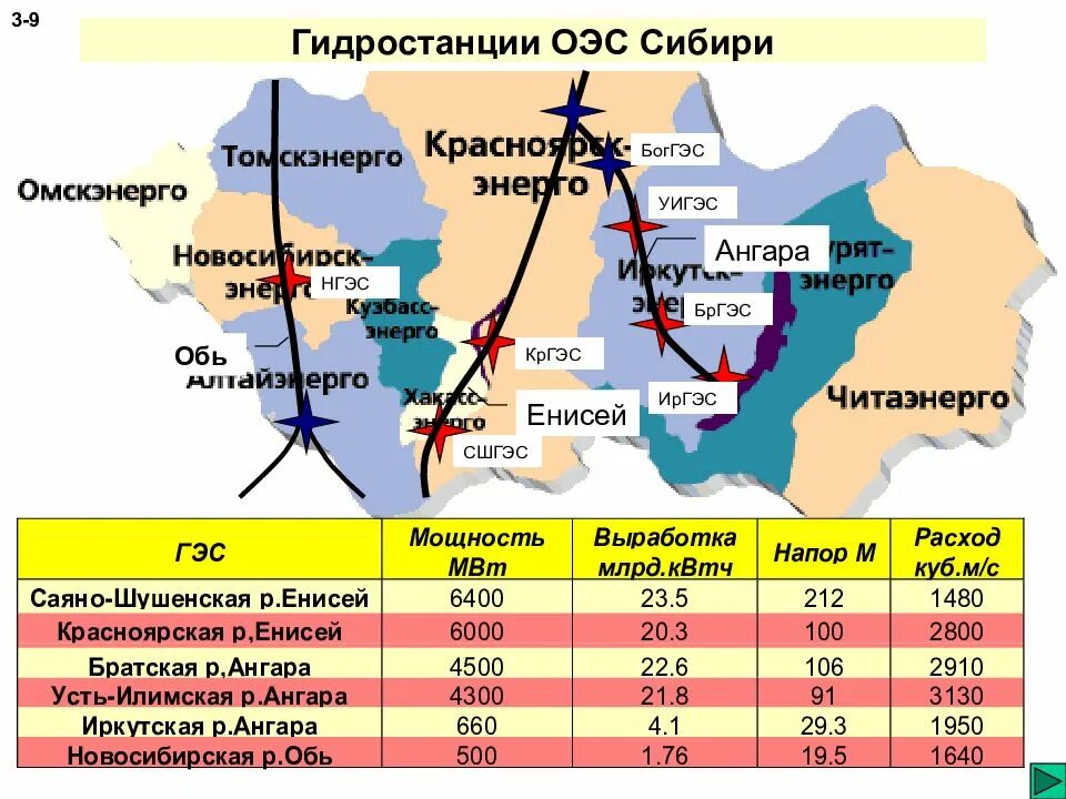 Энергосистемы сибири