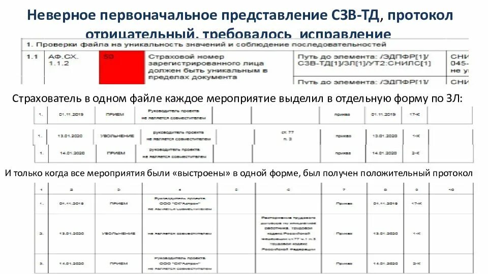 Протокол исправление ошибки. Протокол сзв тд. протокол приема сзв. виды протокола приема сзвм. протокол проверки сзв-м.