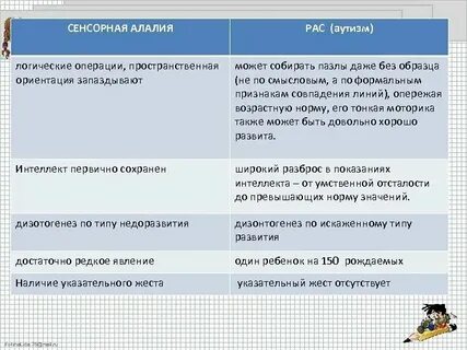 Дифференциальная диагностика алалии