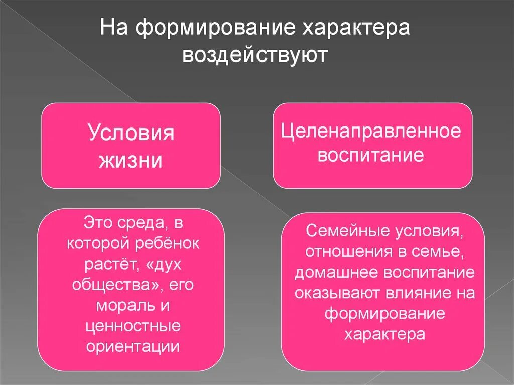 Условия формирования характера в психологии. Периоды формирования характера психология. Факторы формирования характера. Факторы влияющие на характер. Основные факторы влияющие на формирование