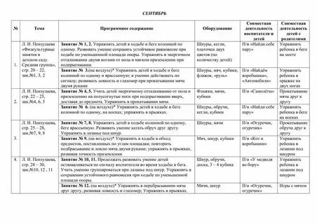 Пензулаева физкультурные старшая группа