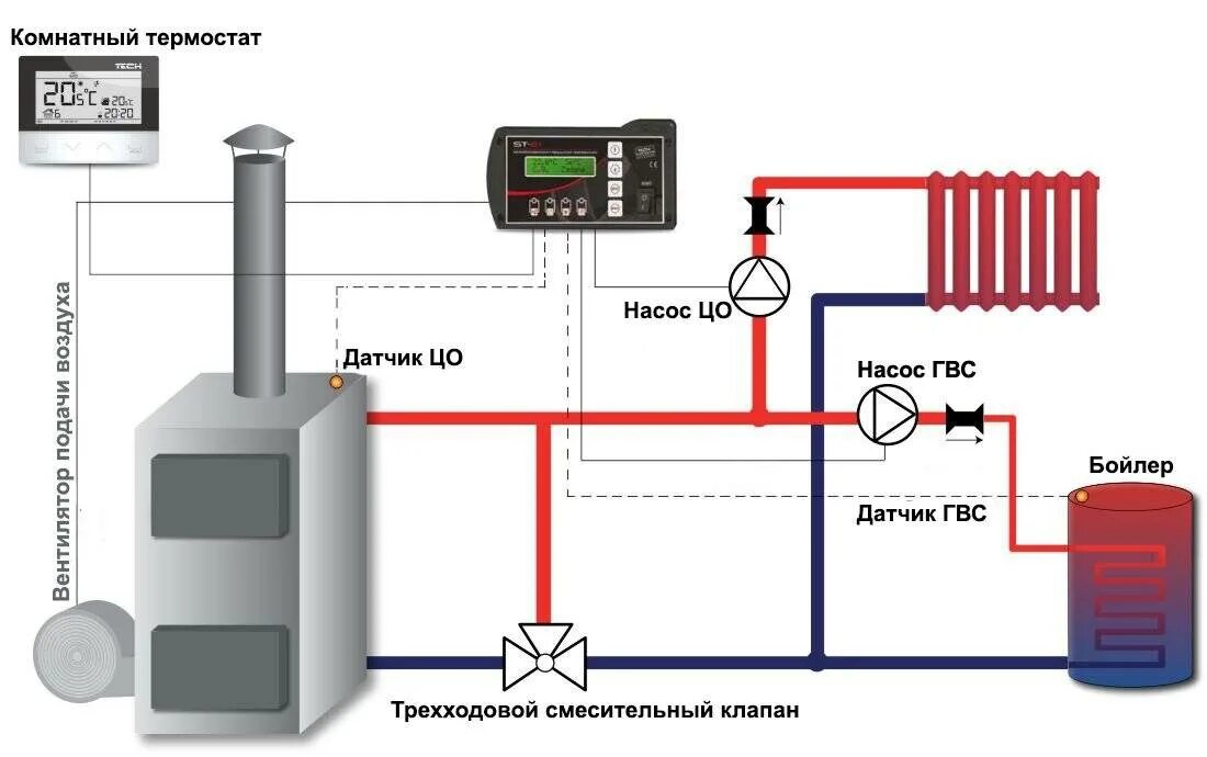 Схема подключения автоматики к твердотопливному котлу. Схема подключения автоматики котла отопления. Контроллер для твердотопливных котлов St-81. Контроллер котла отопления схема подключения. Вариант автоматика