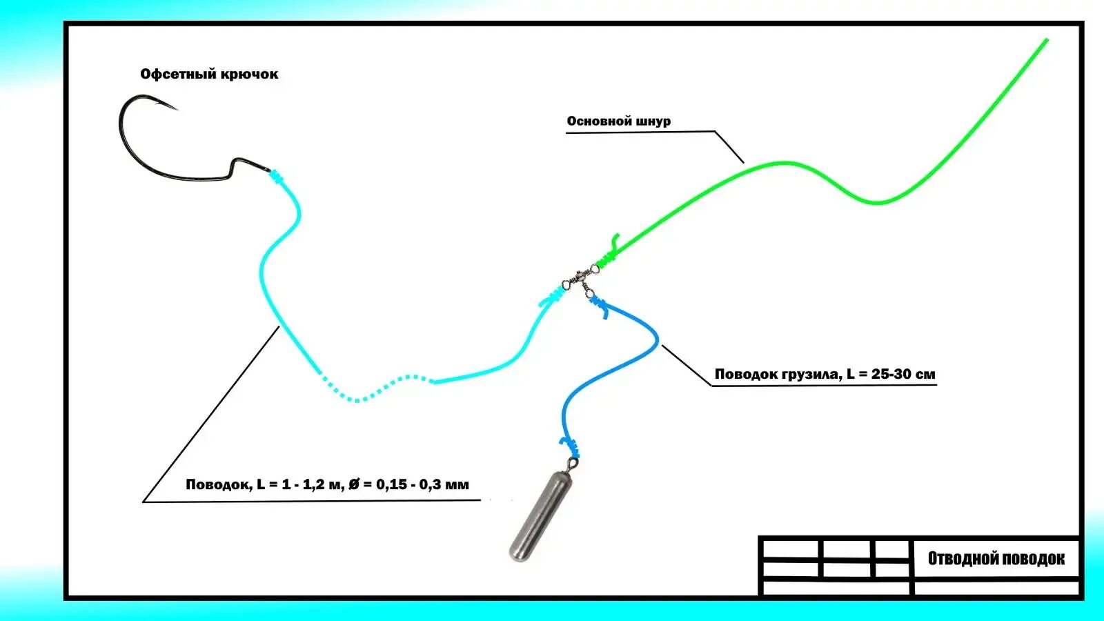 Отводной на щуку. Отводной поводок для спиннинга оснастка. Снасть с отводным поводком на щуку. Схема снасти отводной поводок. Поплавочная снасть с отводным поводком на течении.