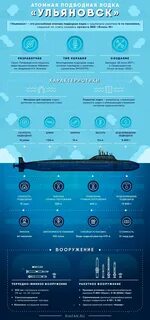 Список подводных лодок