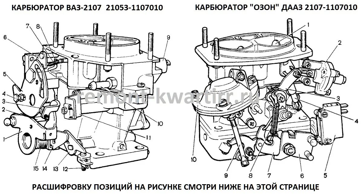 Схема подключения карбюратора 2107. Карбюратор ВАЗ 2107 ДААЗ 2107-1107010 схема. Схема карбюратора ВАЗ 2107 ДААЗ. Схема ВАЗ 21053 карбюратор. Схема подключения карбюратора ВАЗ 2107 ДААЗ.