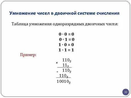 Умножение систем счисления с решением