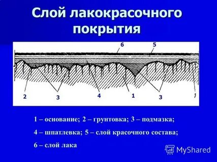 Слои лкм