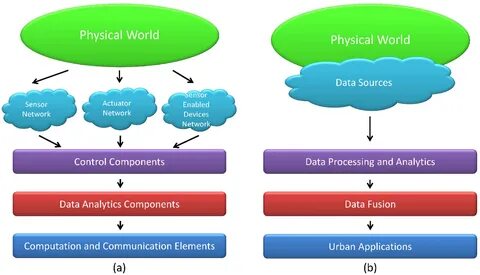 Physical system
