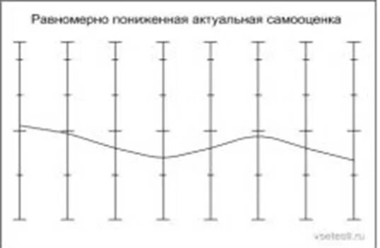 Методика Дембо-Рубинштейн. Исследование самооценки (по Дембо-Рубинштейн).. Методика Дембо-Рубинштейн самооценка. Самооценка Дембо-Рубинштейн модификация прихожан. Методика дембо рубинштейн в модификации прихожан