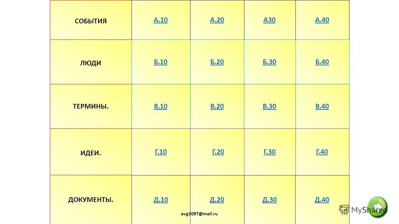 Б 20 соотношения