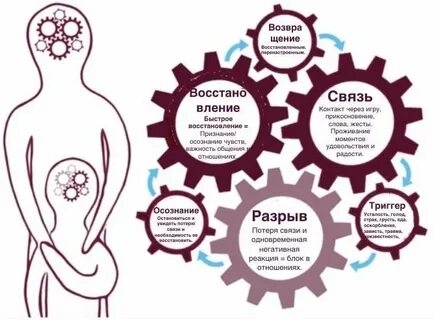 Травма развития