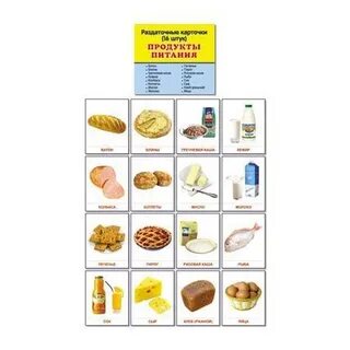 Список разных продуктов