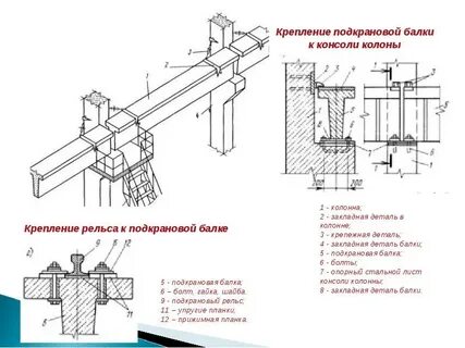 Монтаж балки расценка