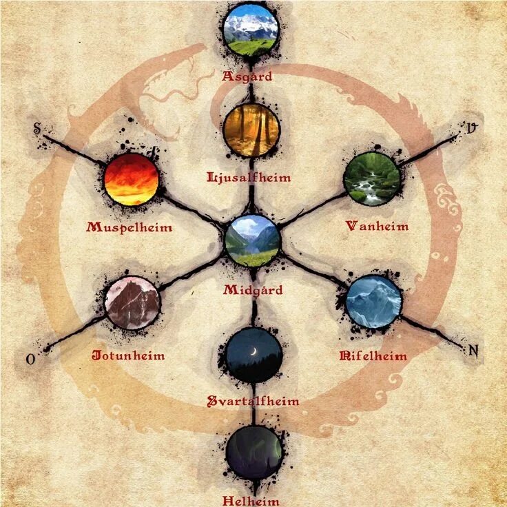 Характеристика 9 миров. Характеристика 9 миров. Древо иггдрасиль 9 миров. Мировой ясень иггдрасиль и девять миров скандинавской мифологии. Характеристика 9 миров.