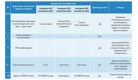Сравнительная таблица сервисов