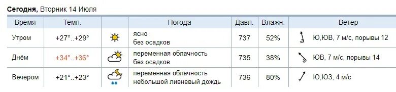 17 46 20 55