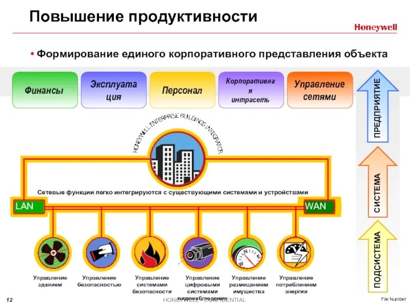 Управление безопасности сети. Повышение продуктивности. Интегрированная система управления сетью. Продуктивность персонала. Продуктивный персонал это.