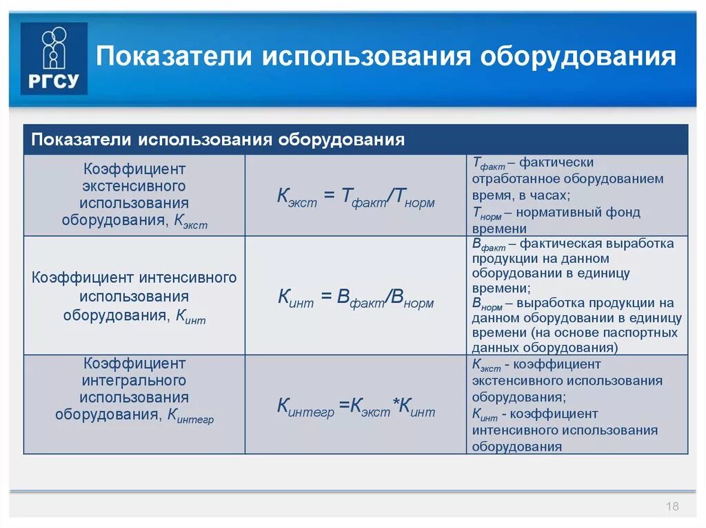 Показатели эффективности показателей участка. Коэффициент использования исправного оборудования. Коэффициент экстенсивного использования оборудования формула. Коэффициент использования станков формула. Коэффициент интенсивного использования станка.