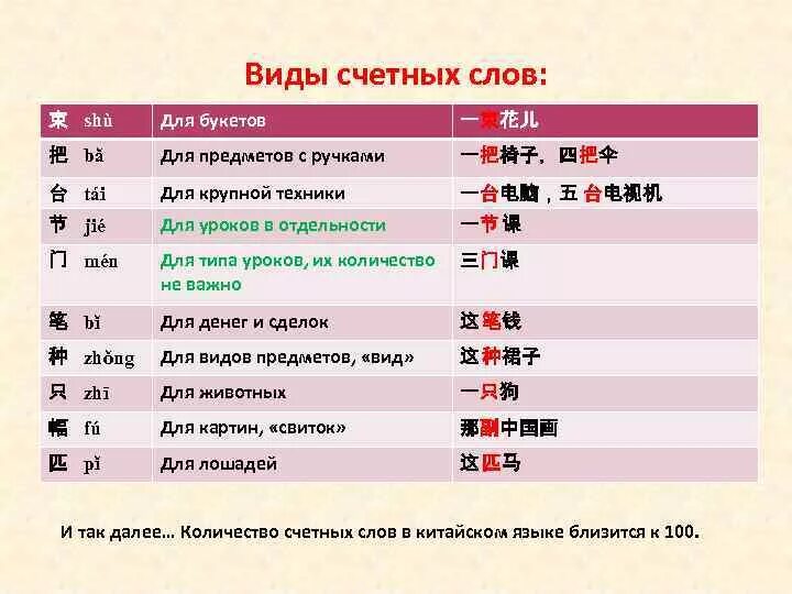 Счетные слова китайский таблица. Счетные слова китайский таблица