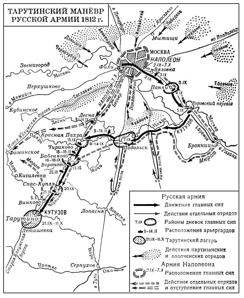 Тарутинское сражение дата