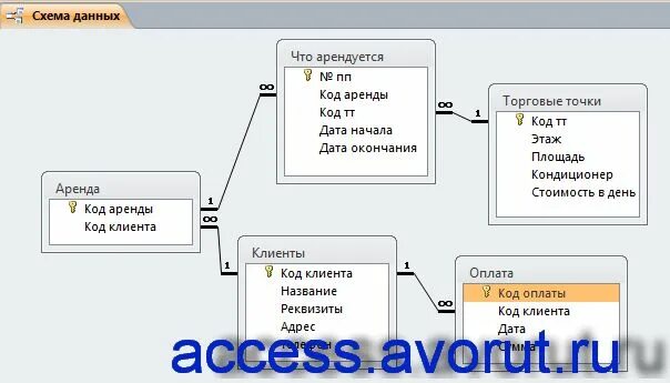 База данных помещений. Схема данных недвижимость. Схема базы данных торговой компании. Схема данных БД access.