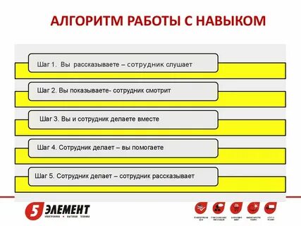 Используя сортировку ответьте на вопросы